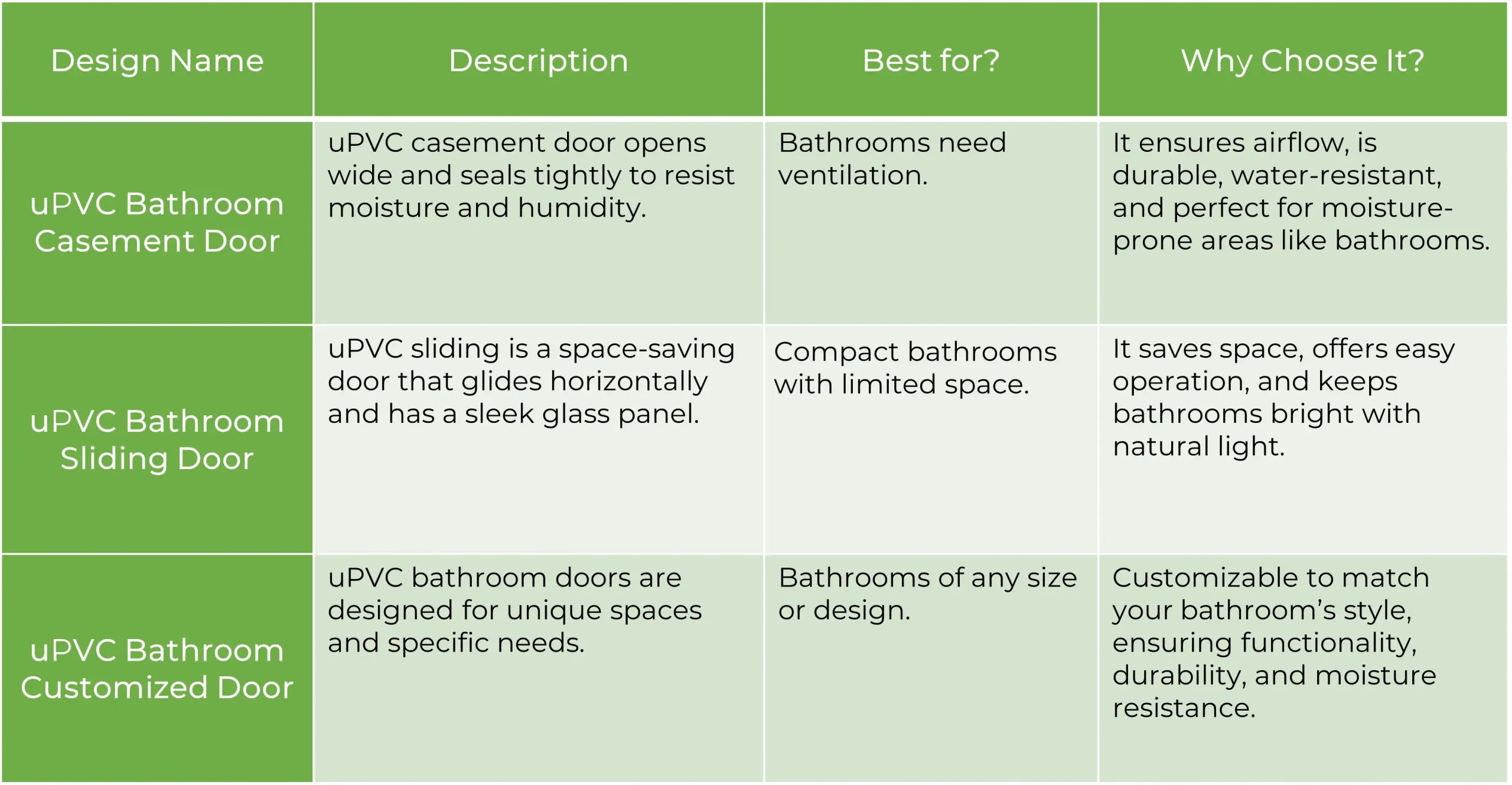 uPVC Bathroom Doors