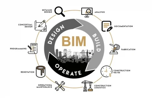 How AI in Architecture Is Helping Architects